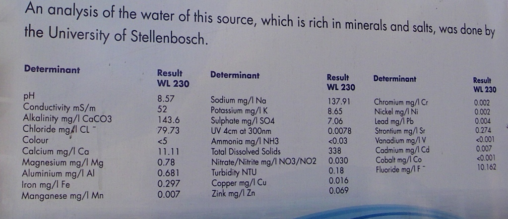 Warmbath water analyses